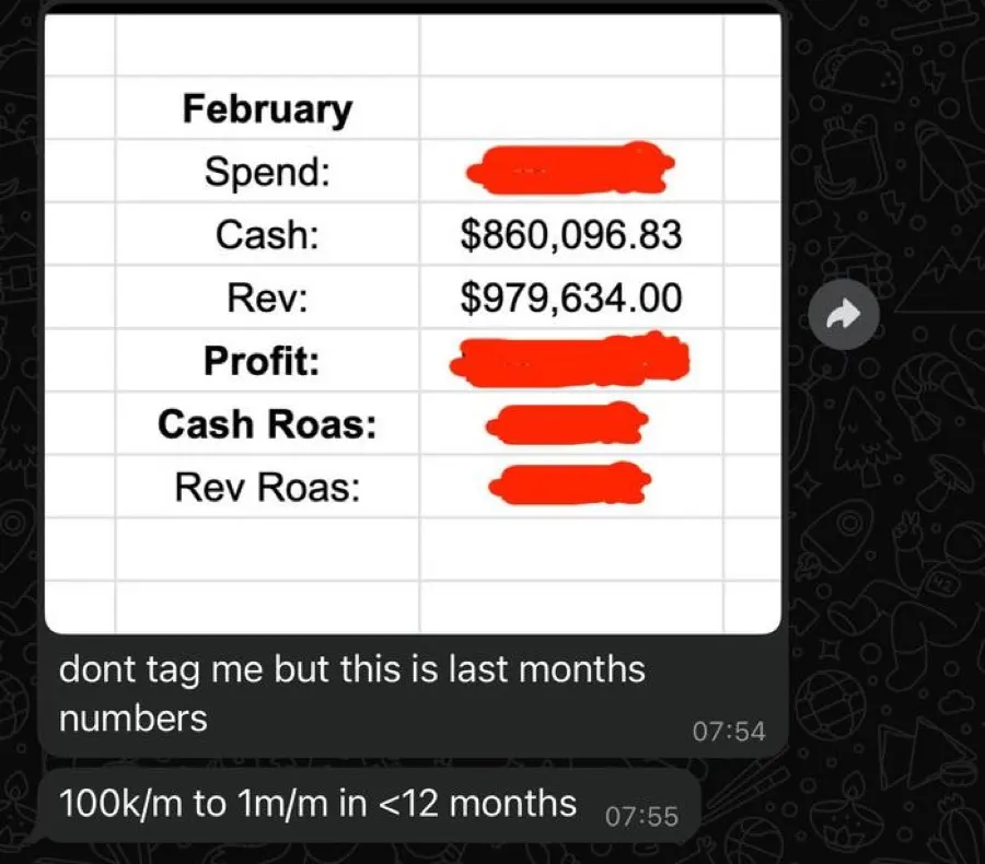 Client monthly numbers